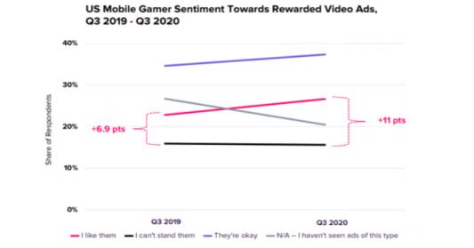 赛道内卷，中重度游戏如何提升产品变现能力？