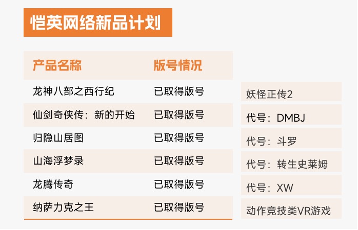 恺英网络入选2022年中国游戏企业研发竞争力TOP20