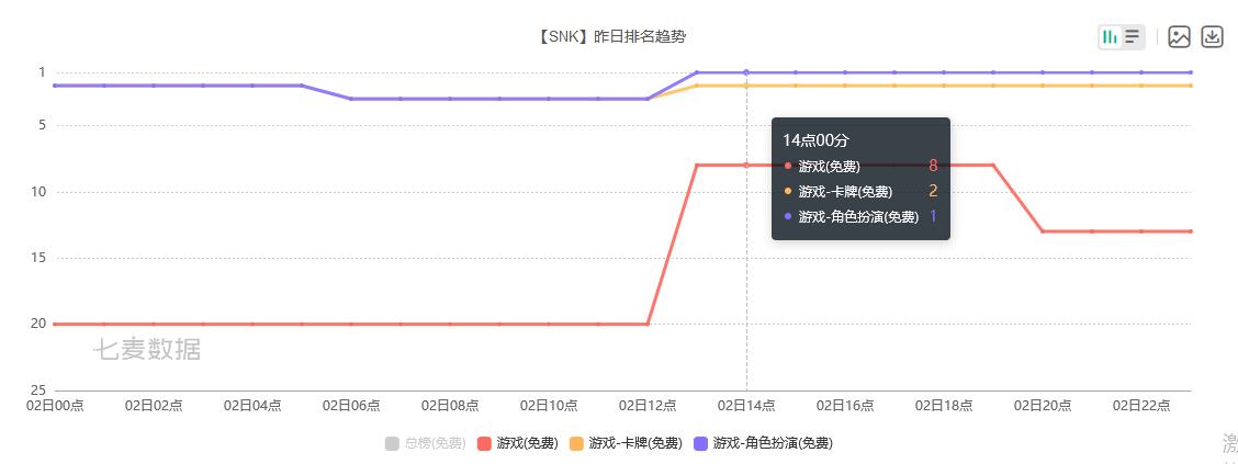 上线即登顶！北美版《全明星激斗》为何能快速进入爆款模式