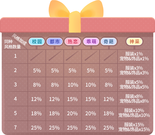 偶买噶！一文弄懂《推理学院》服装部件拆分的所有内容 