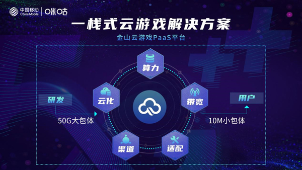 疫情下的移动游戏如何盈利