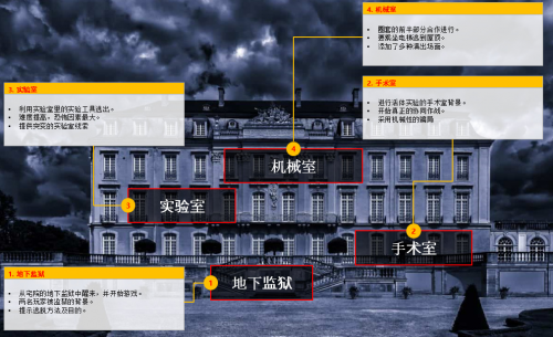 韩国VR逃脱游戏《SILENT TURN》即将上市 五大亮点令人期待
