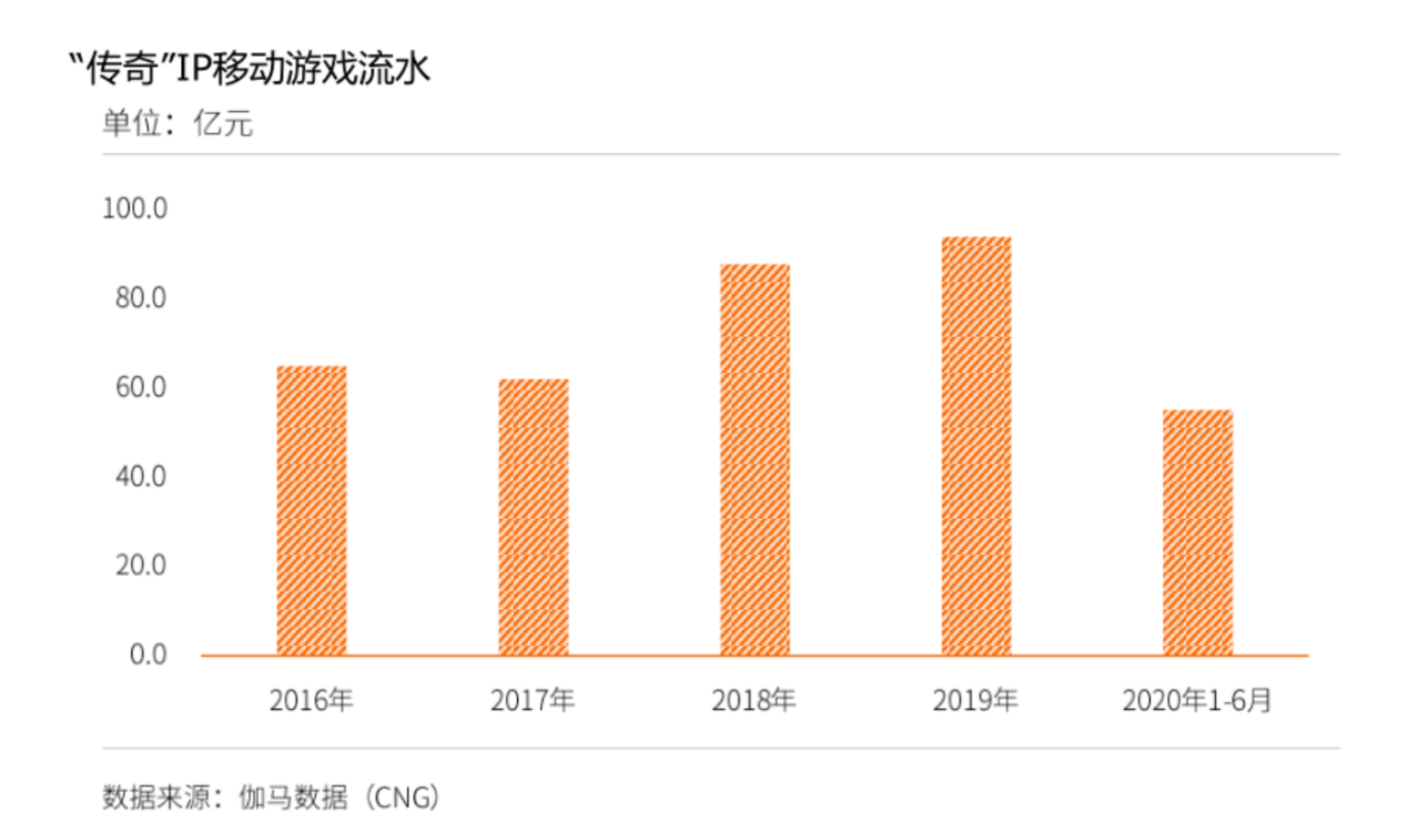 恺英网络与盛趣游戏、贪玩游戏分别达成全新战略合作 三方携手展开深度合作