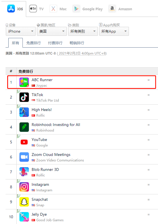 Mintegral携手JoyPac 助推《ABC Runner》登顶美国iOS免费榜