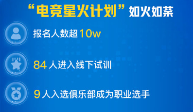 官宣！比心陪练与北京WB王者荣耀战队达成战略合作