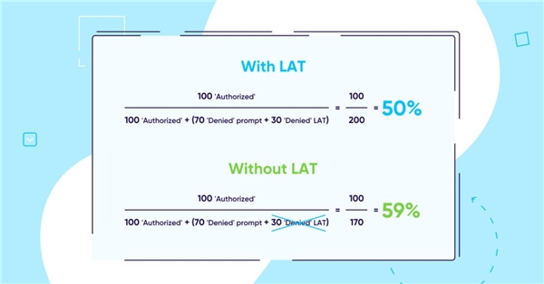 AppsFlyer最新数据洞察：41%的iOS用户授权同意ATT框架，高出预期