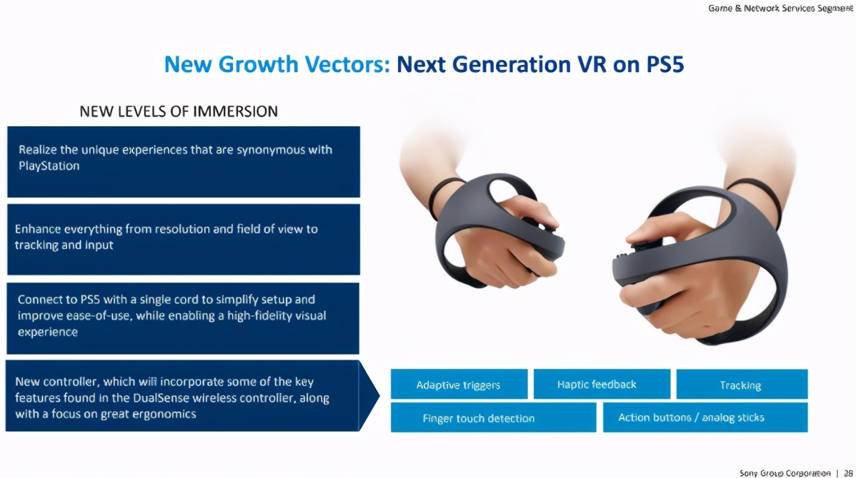 索尼：VR是重要增长领域，我们会推出更多标志性游戏