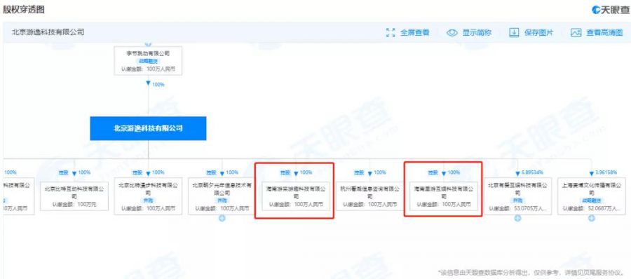 字节跳动又在海南成了一家游戏公司