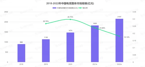 “2021电竞KOL发展报告”重磅发布，VSPN+以35.94%的电竞KOL市场占比高居榜首