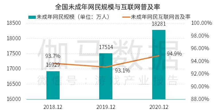 游戏产业未成年人保护进展报告：阶段性成果显著 5大挑战依然存在