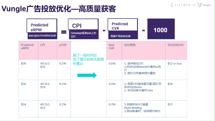 中重度游戏买量破局