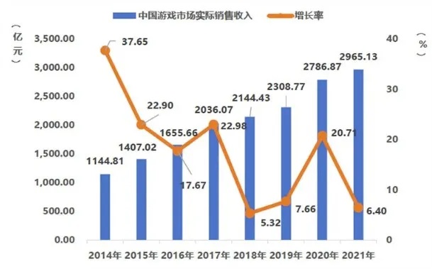 骏梦投入超7000万研发的这款游戏，上线13个月流水破24亿