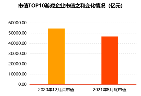 伽马数据发布游戏投资报告：2021年投资事件209起 总金额近260亿