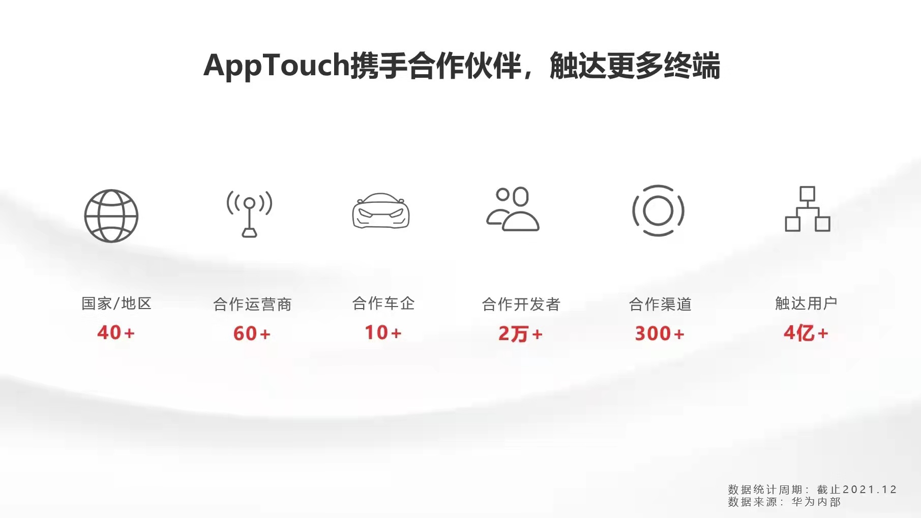 “跃见游未来”游戏出海沙龙：华为AppTouch助力开发者开启全球化征程