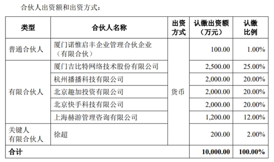 稀客啊！Riot中国认购产业基金 投资文创领域初创公司