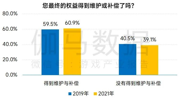 中国游戏企业社会责任报告：指数连续三年增长 个人信息保护需加强关注