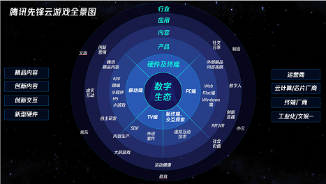 腾讯先锋云游戏总经理荆彦青：云游戏共创超级数字生态