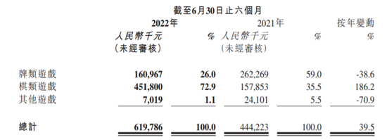 《暗黑：不朽》全球进账3亿美元，中国市场贡献近一半