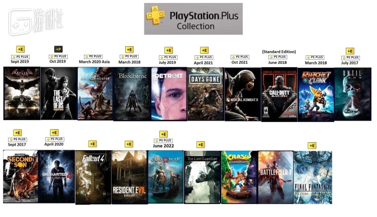 PS+精选集今日下线 最后机会领取19款游戏
