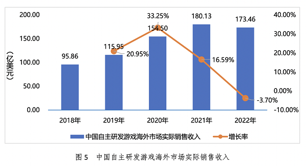 赋能游戏出海，TikTok for Business 提供全周期助力