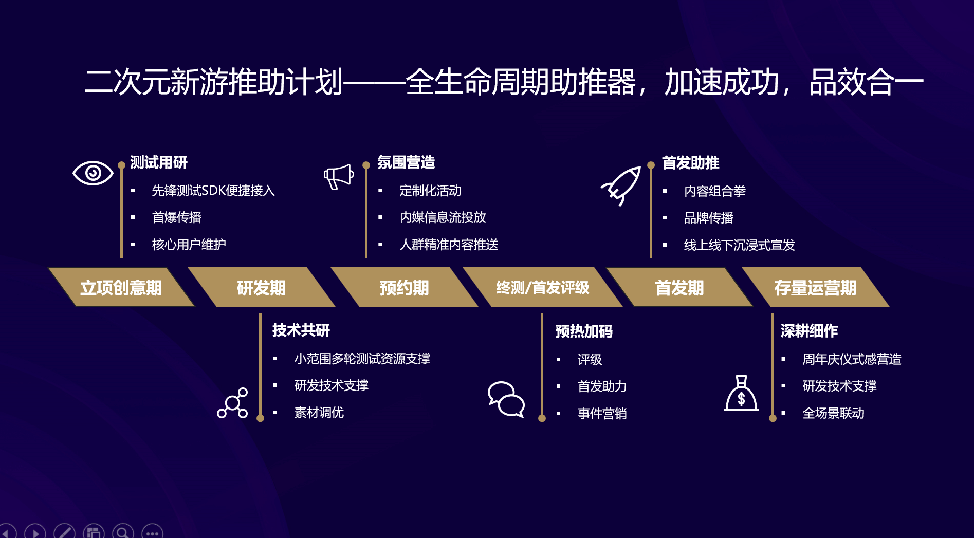 华为游戏中心发布二次元新游助推计划，持续挖掘全生命周期的获量增长