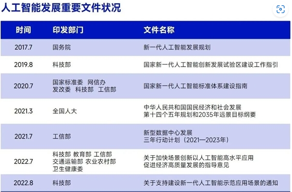 AIGC报告：超六成企业布局，近半数认为缺人才培养储备