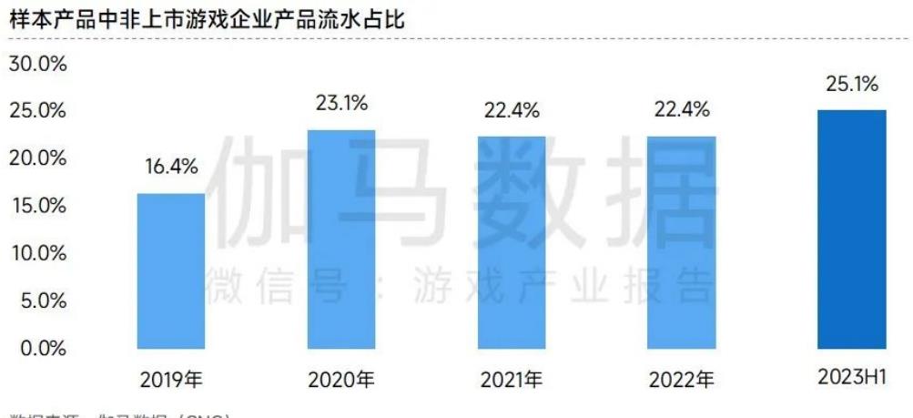 游戏品类报告：这个类型20~29岁用户占比超六成，偏爱二次元