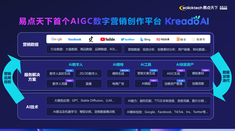 2023 ChinaJoy 易点天下AI+定制化解决方案助力出海企业长效增长