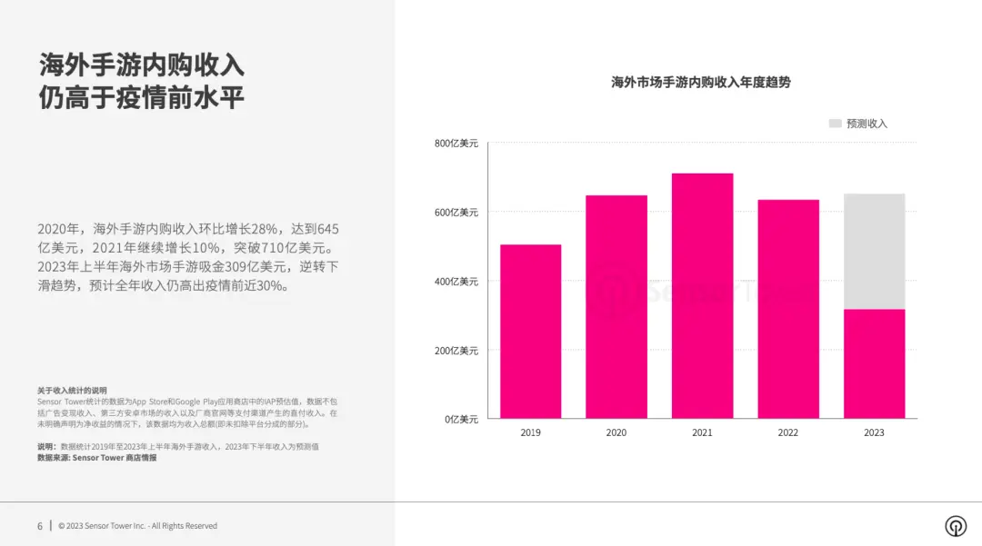 半年报里的机密：哪些厂商出海收入大涨？还有哪些储备产品？