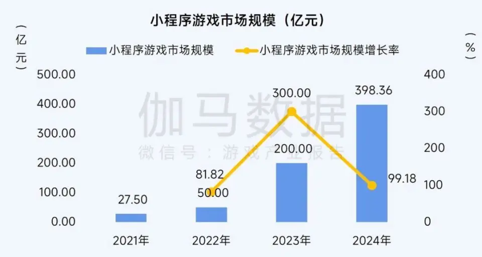 预见未来！2025全球游戏产业大会即将开幕