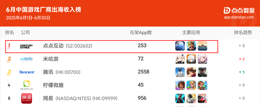 贪玩“炒股”赚翻了,股票名即将告别“中旭未来”