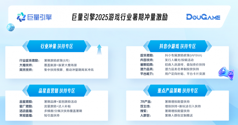 产品+流量，巨量引擎限时小游戏扶持力度创历史新高
