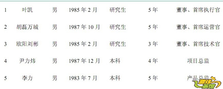 数据解读掌趣收购玩蟹科技:85后创业者逆袭