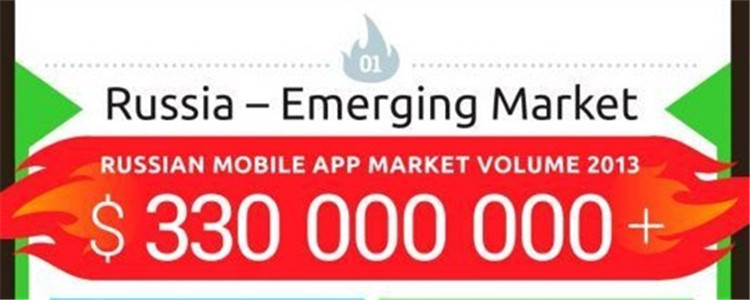 #海外嗅觉# 俄罗斯手游市场最新数据：移动网络普及率为中国的3.4倍 社交巨头Vkontakte用户数是脸书的两倍