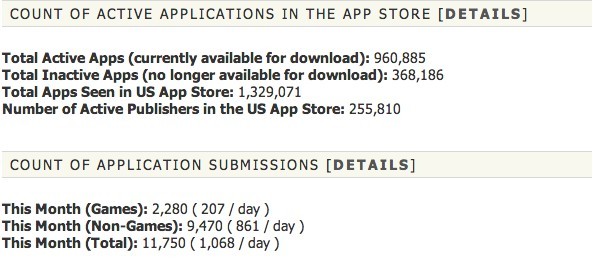 iOS每日新增游戏207款 开发商25万家 付费游戏市场艰难 