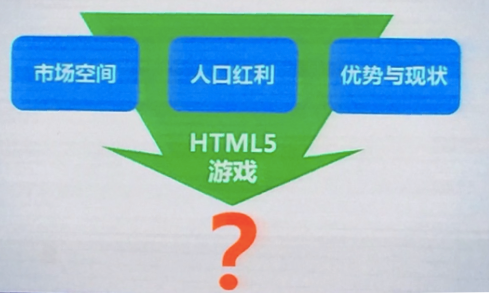 困扰HTML5游戏的商业化问题没了？