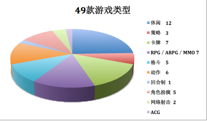 ［榜单透视］说说端游厂商扎营手游后｜第8期