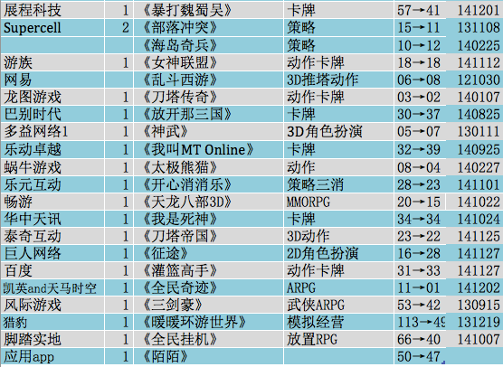 ［榜单透视］那么多IP产品为什么没在前50？｜第9期