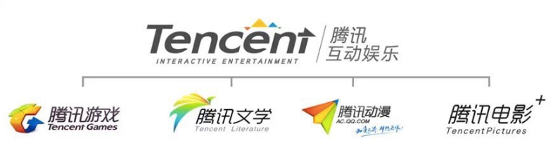 ［产业年会］泛娱乐化趋势 大厂的三维思量