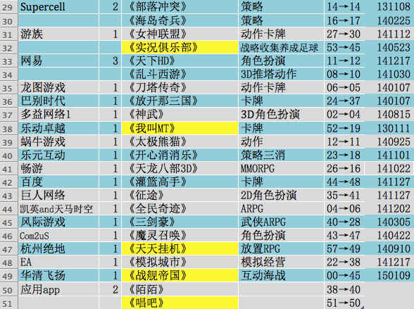 ［榜单透视］这期，我们来转述流水和带量｜第13期